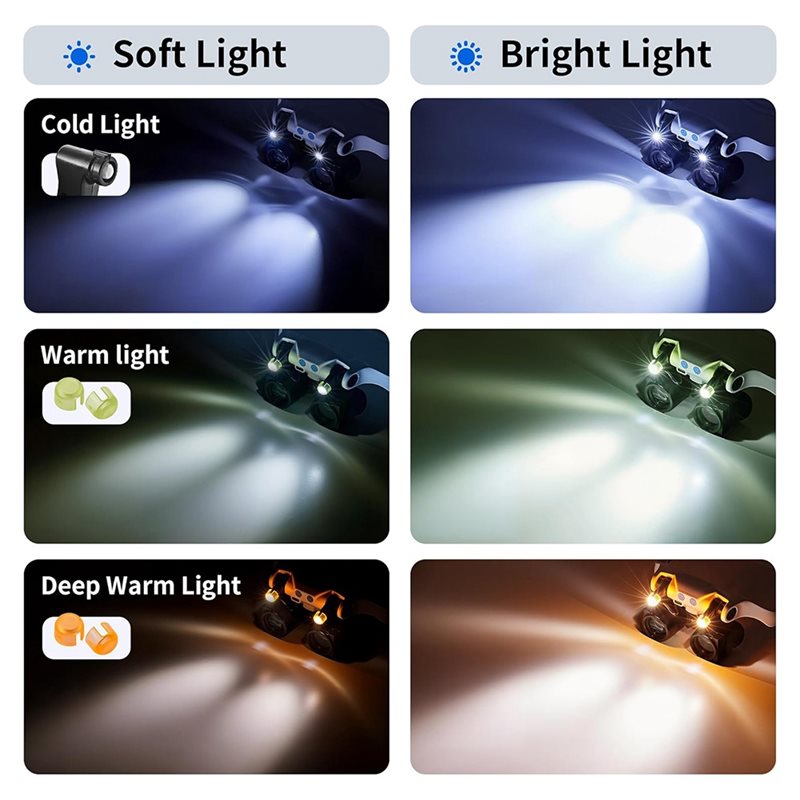 Fresh Magnifying Glasses With  - Darkroom Enlarger Lens 评论和价格