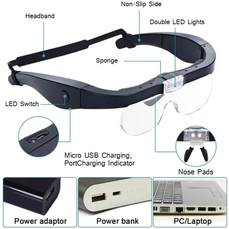 Head‑mounted Magnifying Glasse - Darkroom Enlarger Lens 评论和价格